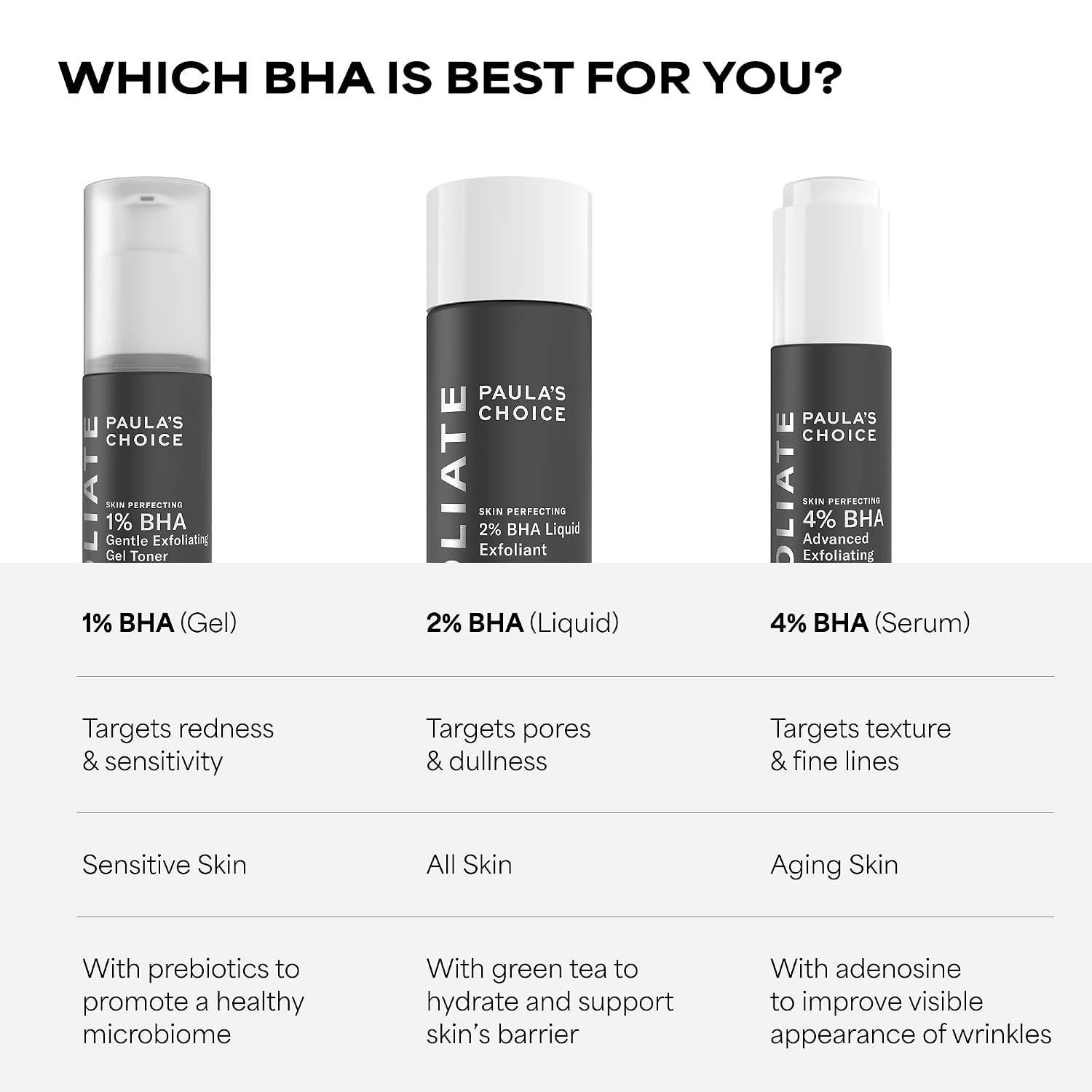 2% BHA Liquid Exfoliant For Smooth, Clear-Looking Skin