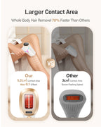IPL Laser Hair Removal Device – Fast, Nearly Painless